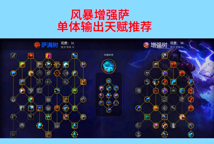 恢复萨满天赋搭配技巧：玩转各种副本和团队战斗