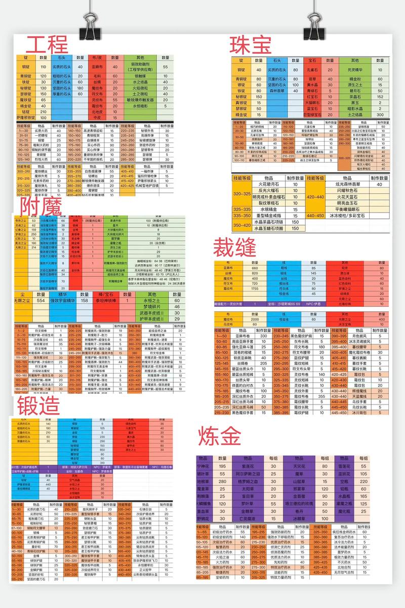 魔兽5.1怀旧服攻略大全，带你重温经典！