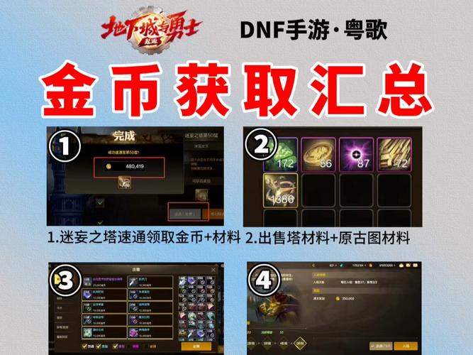 如何轻松获得DNF金钱哥布林？新手玩家必看