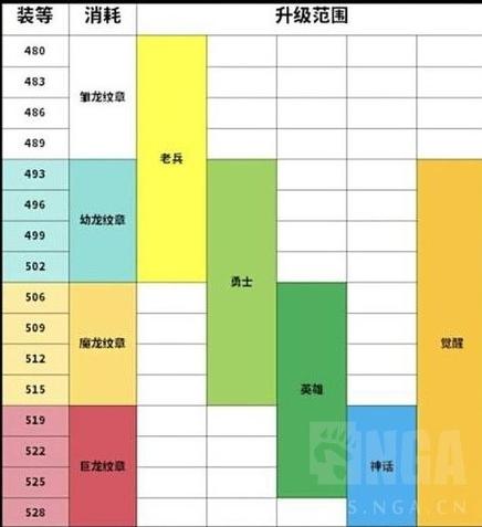 快速提升装备：黑石塔下层刷怪技巧及路线规划