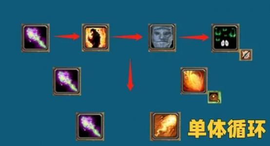 魔兽世界术士输出手法指南：轻松玩转各种专精