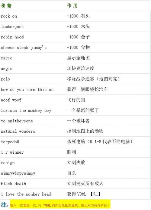 帝国时代密码秘籍：解锁隐藏资源和特殊单位！