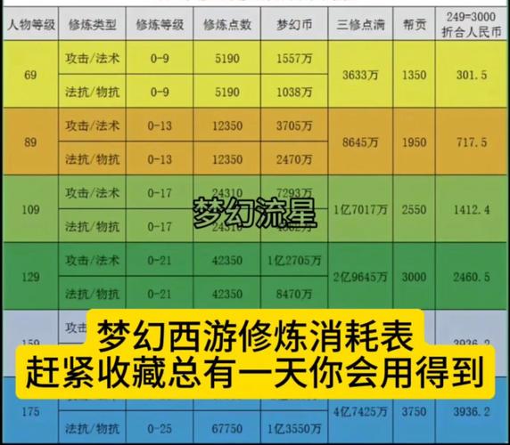 梦幻西游人参果价格波动大吗？教你如何低价购买