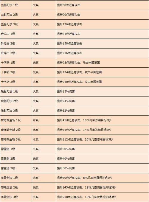 英雄年代2游戏秘籍：快速提升实力，称霸战国时代
