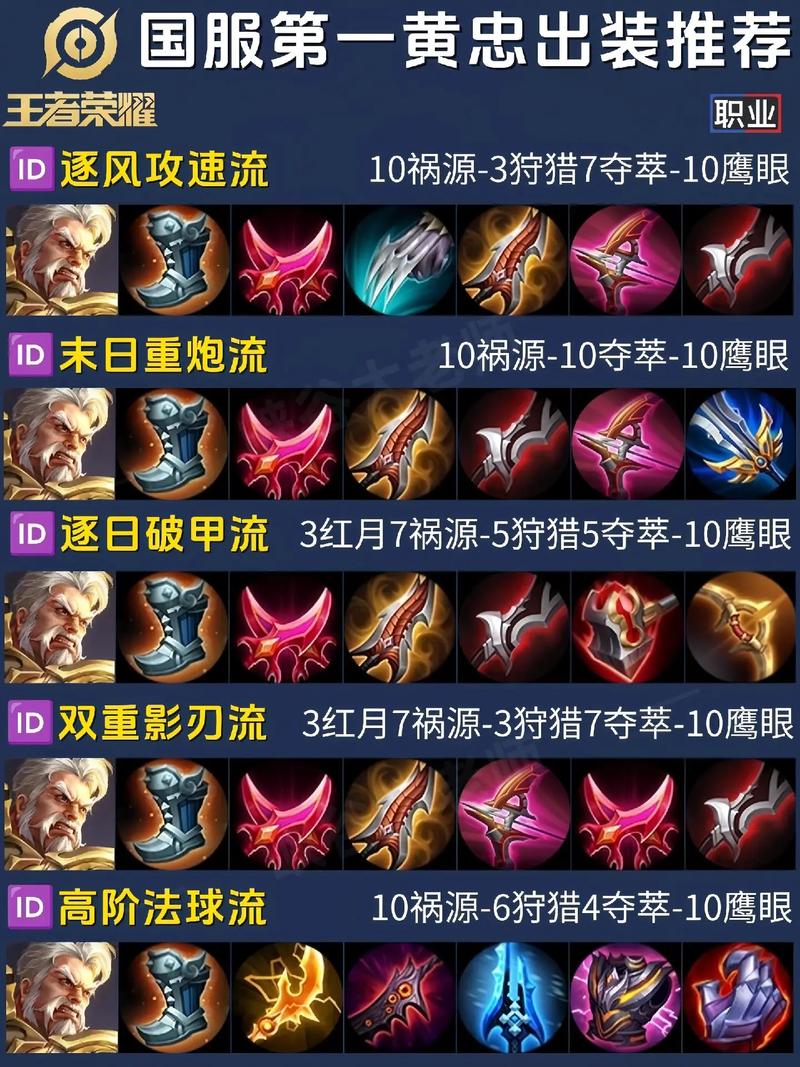 梦三国黄忠最强出装推荐：新手向详细攻略