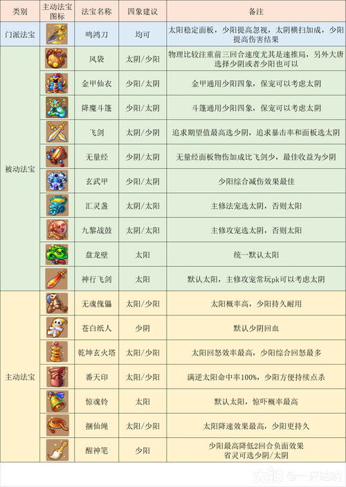 梦幻西游手游攻略大全：快速升级及提升战力秘籍