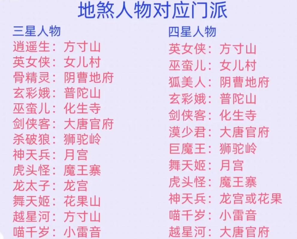 梦幻西游手游攻略大全：快速升级及提升战力秘籍