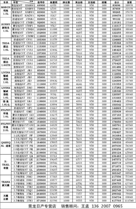 汽车之家2021款报价大全官网下载，车型价格一手掌握