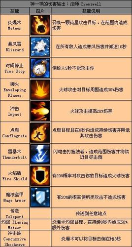 勇者之心技能解读：每个技能的优缺点分析及适用场景