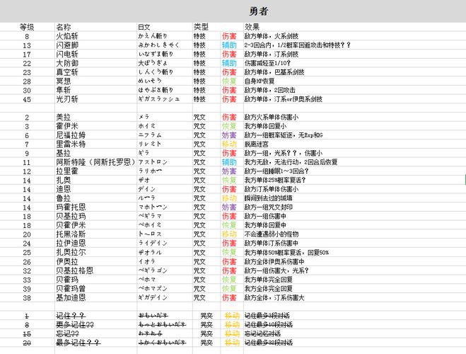 勇者之心技能解读：每个技能的优缺点分析及适用场景