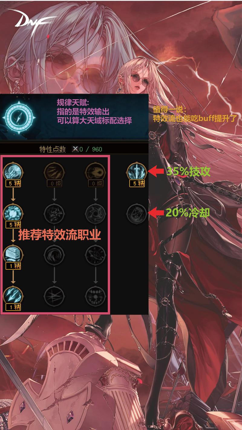 ndf加点攻略：不同流派的最佳加点方案分享！