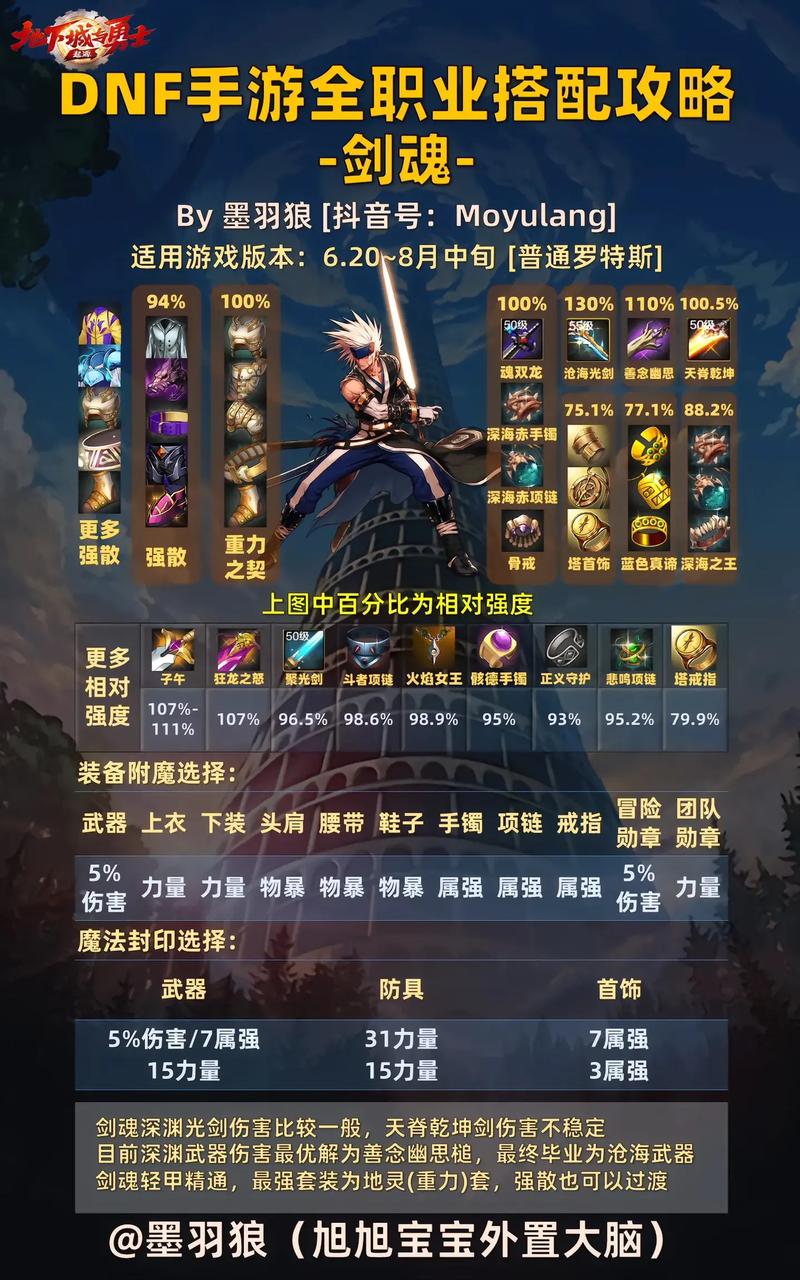 男柔道pk加点方案分享，这套加点让你胜率大增！