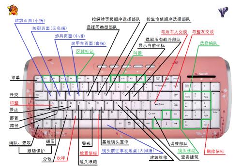 红警秘籍分享：玩转红警，不再是新手！