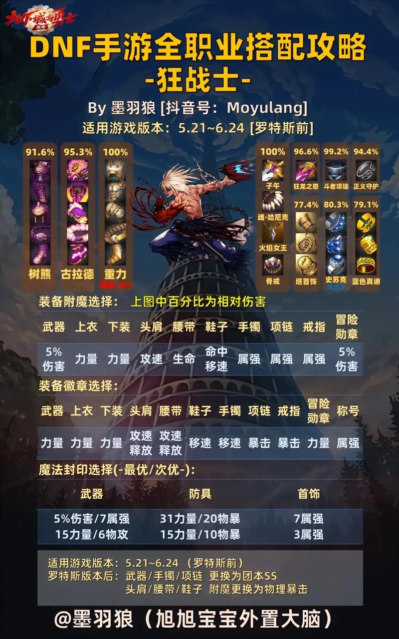 DNF攻略：副本通关技巧及装备强化指南，轻松提升战力