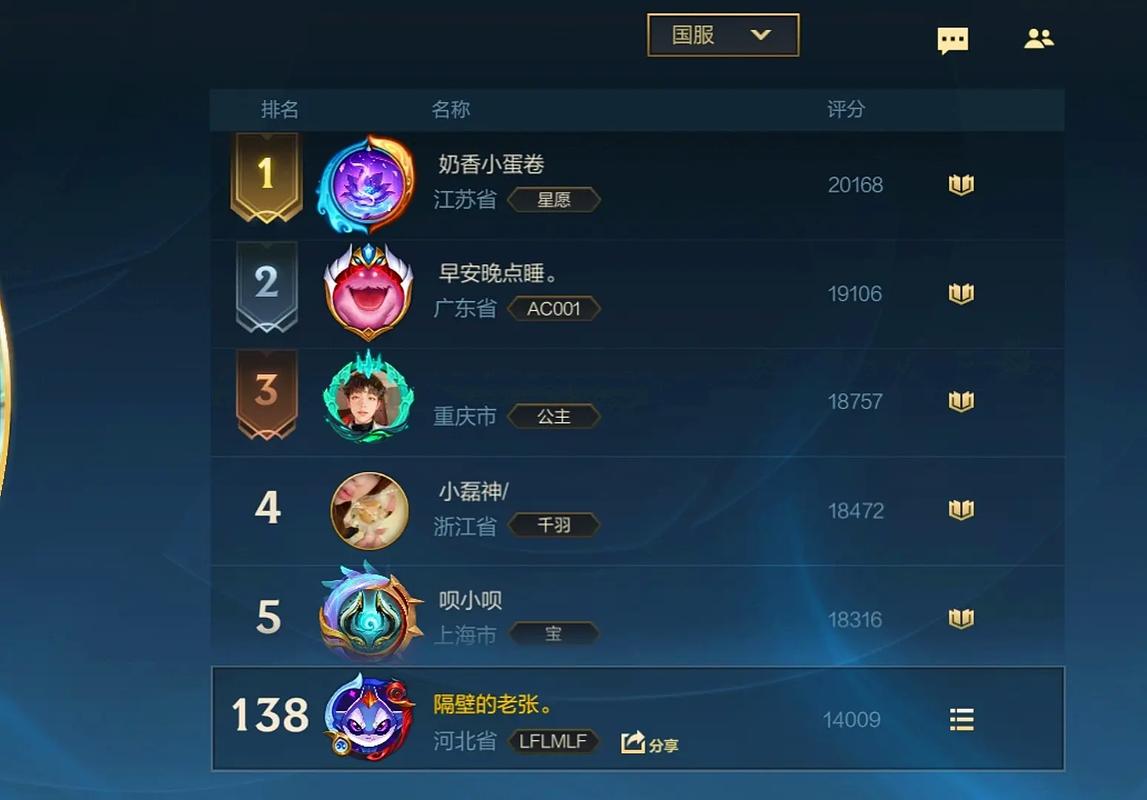 LOL厄加特最强出装推荐：轻松上分秘籍