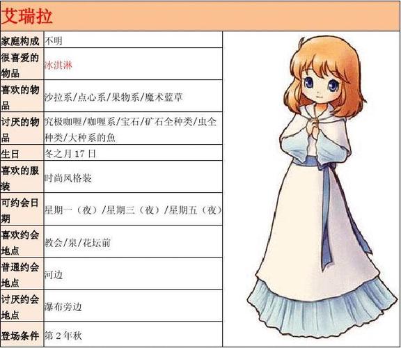 牧场物语双子村结婚对象分析：谁才是你的最佳伴侣