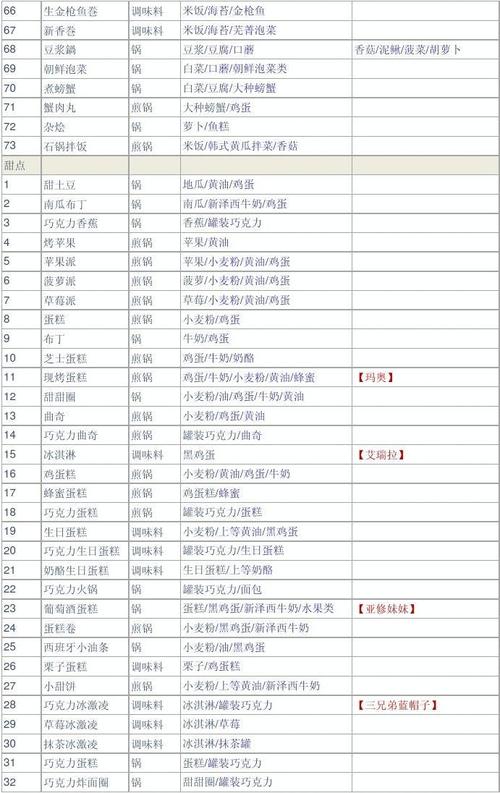 牧场物语双子村结婚对象分析：谁才是你的最佳伴侣