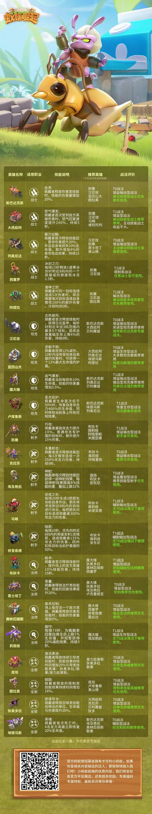 激燃玩具战争！新手入门指南及进阶技巧