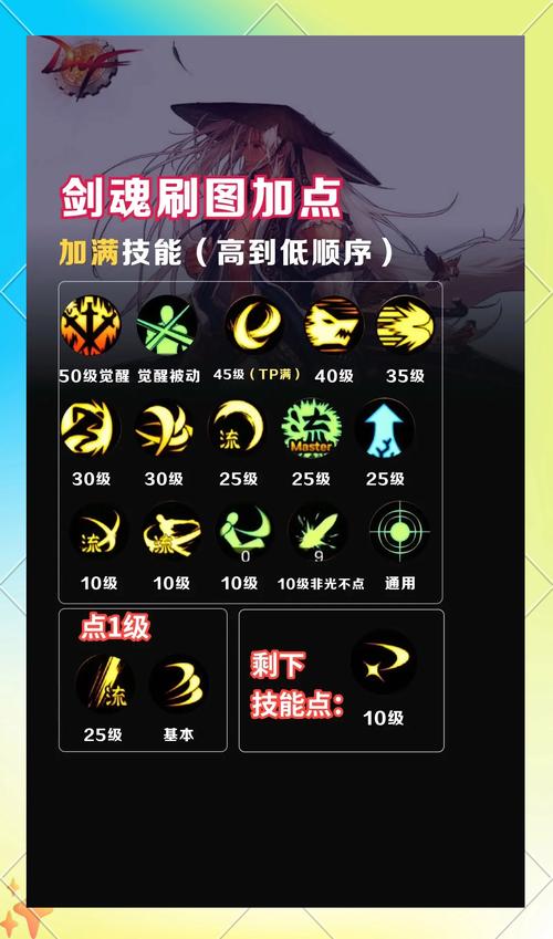 最新DNF魔道学者刷图加点：版本最强输出加点方案