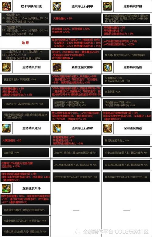 最新DNF魔道学者刷图加点：版本最强输出加点方案