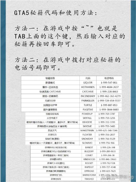 GTA5秘籍：轻松获取无敌、金钱、车辆等资源
