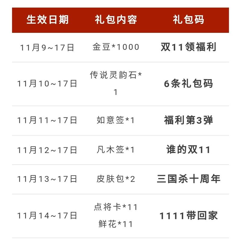 360街机三国礼包兑换码免费获取及使用指南