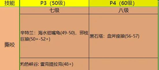魔兽世界幼年瓦格里捕捉攻略：位置、技能全解析