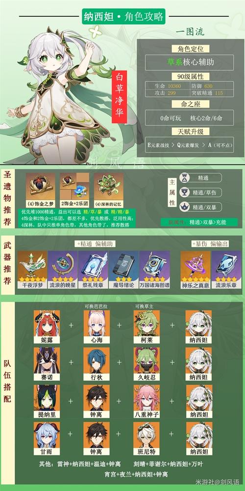 原神纳西妲圣遗物选择指南：饰金还是深林？