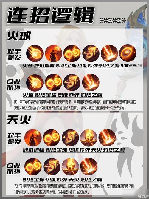 火法输出手法指南：从入门到精通的完整攻略