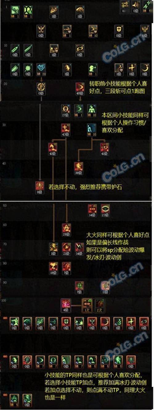 DNF阿修罗TP怎么加点？最强TP加点方案推荐