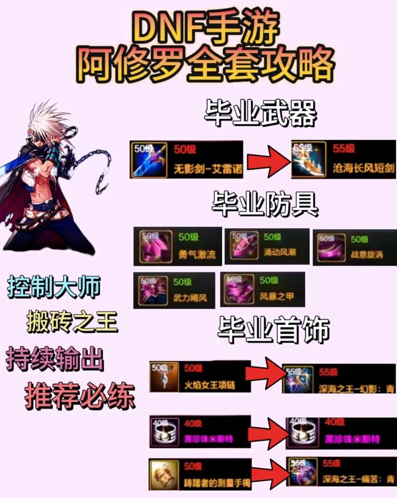 DNF阿修罗TP怎么加点？最强TP加点方案推荐