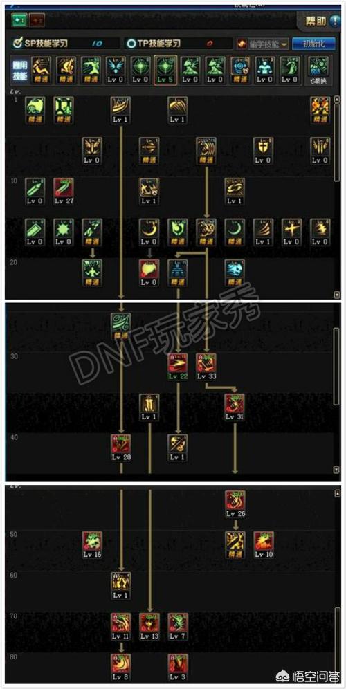 DNF阿修罗TP怎么加点？最强TP加点方案推荐