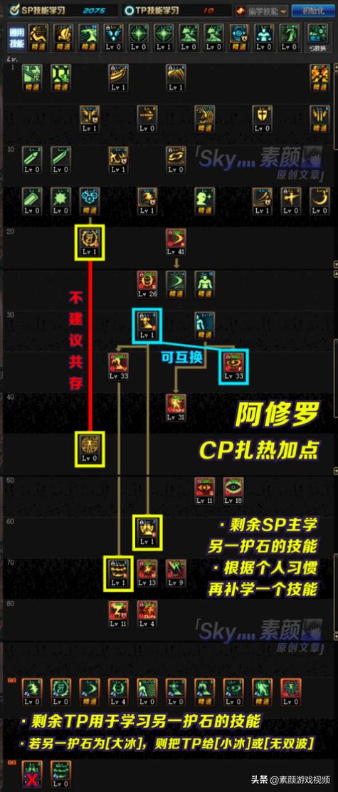 DNF阿修罗TP怎么加点？最强TP加点方案推荐