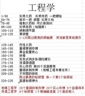 炼金术攻略：1-450级快速冲级，附详细材料计算