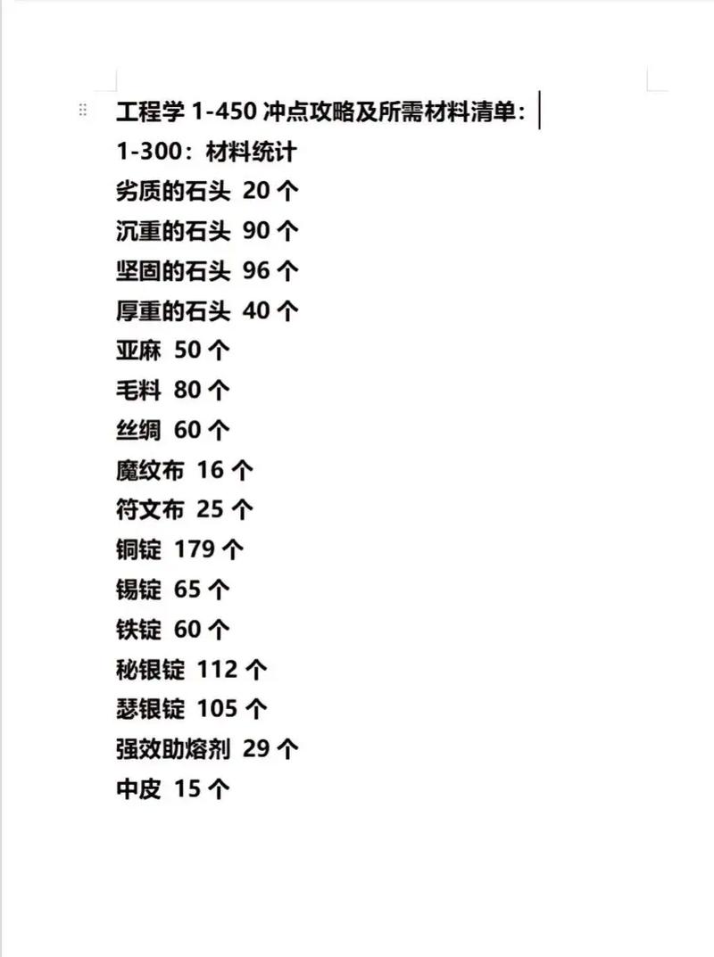 炼金术攻略：1-450级快速冲级，附详细材料计算